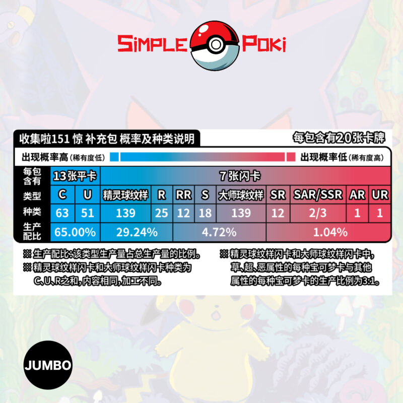 Pokemon TCG Collect 151 Surprise Jumbo Booster Box - Image 2