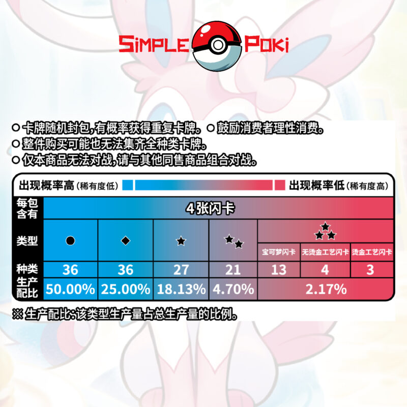 Pokemon TCG GEM PACK Vol.2 Booster Box - Image 2